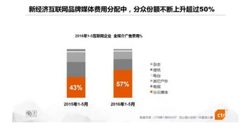 无界投融 未来十年媒体变革的三大方向